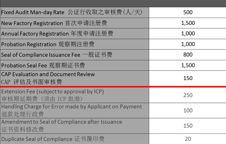 新收费标准