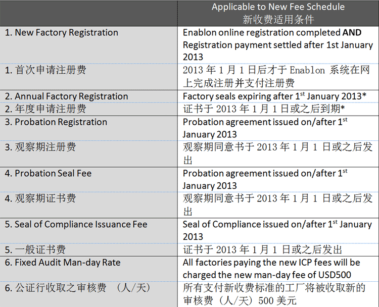 适用条件